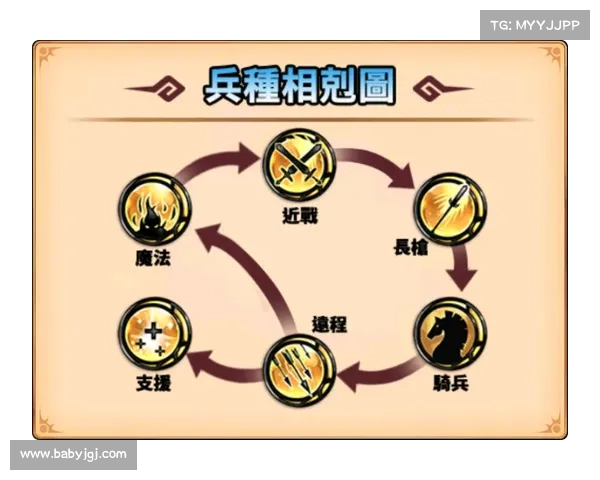 赤潮攻略:详解兵种克制与配合 赤潮攻略:详解兵种克制与配合